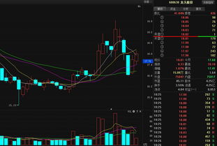 龍頭股份主力蓄勢(shì)待發(fā)，后市展望精準(zhǔn)預(yù)測(cè)——國(guó)內(nèi)貿(mào)易代理視角