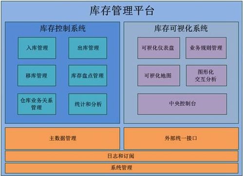 商貿(mào)企業(yè)一般納稅人庫(kù)存商品明細(xì)賬的構(gòu)建與國(guó)內(nèi)貿(mào)易代理實(shí)務(wù)