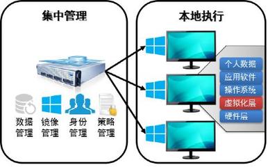 智啟桌面云，慧達全場景 銳捷網絡云桌面產品全面升級，助力中國管理人高效辦公