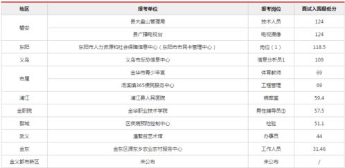 事業單位統考進面分數線解析 報考人數超7萬，你需要考多少分？